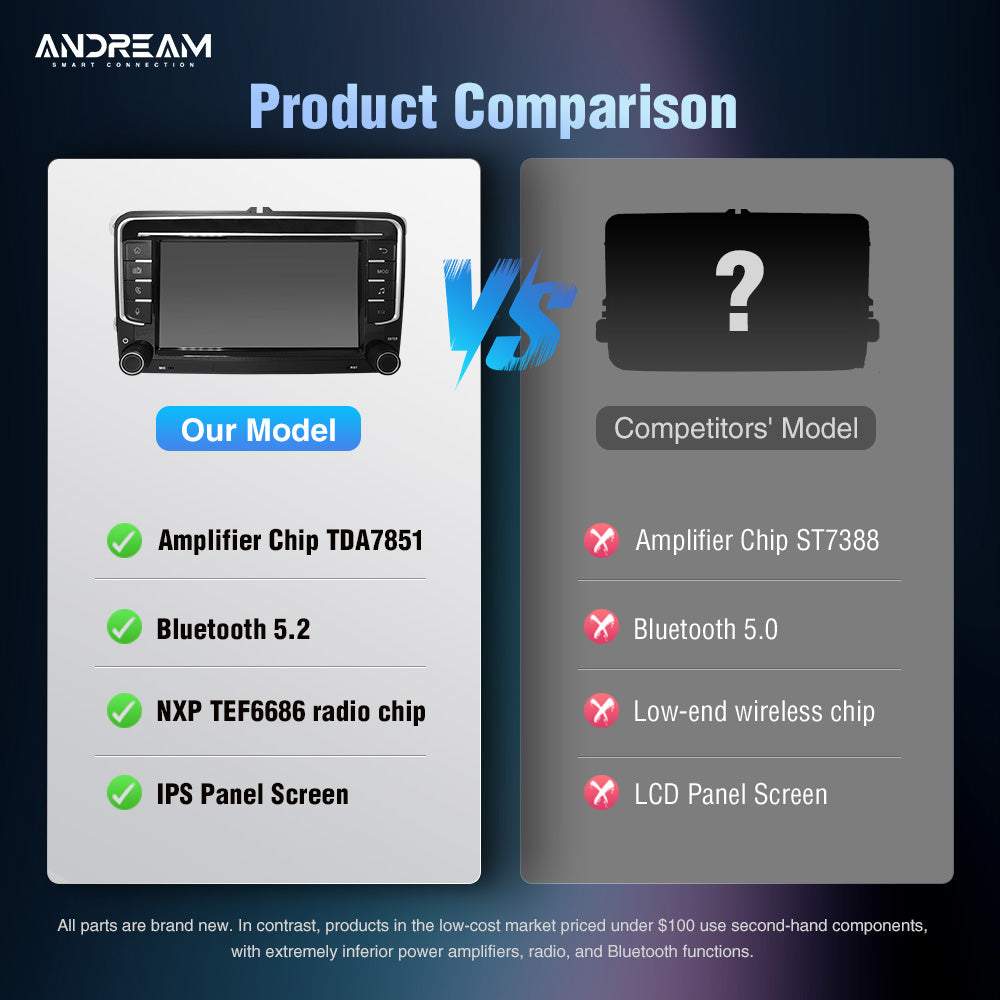 Andream Wireless CarPlay Screen 7" Screen For VW Volkswagen POLO GOLF PASSAT B6 SEAT Leon Skoda JETTA TIGUAN TOURAN Multimedia GPS Player Navigation