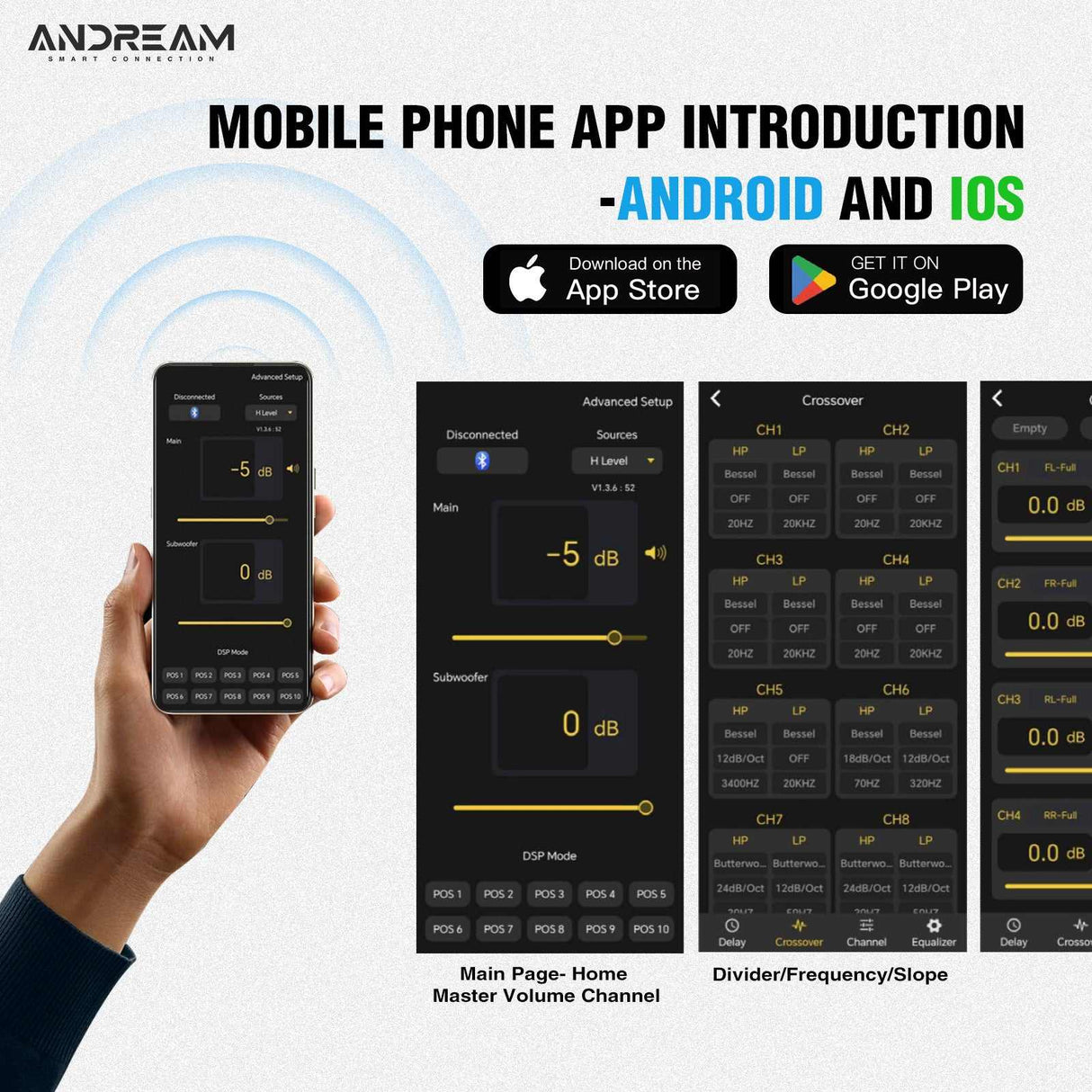 Andream 10CH Dsp Car Audio Processor HiFi DSP Amplifier With Optical Fiber Coaxial Output Ethernet Audio Box Android Screen Audio Player